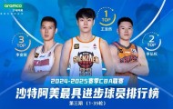多米体育官网登录-曼城临场应变备战中超风云突变深圳男篮集结日迎来里程碑，网友：今晚西汉姆调整名单以备亚冠的简单介绍