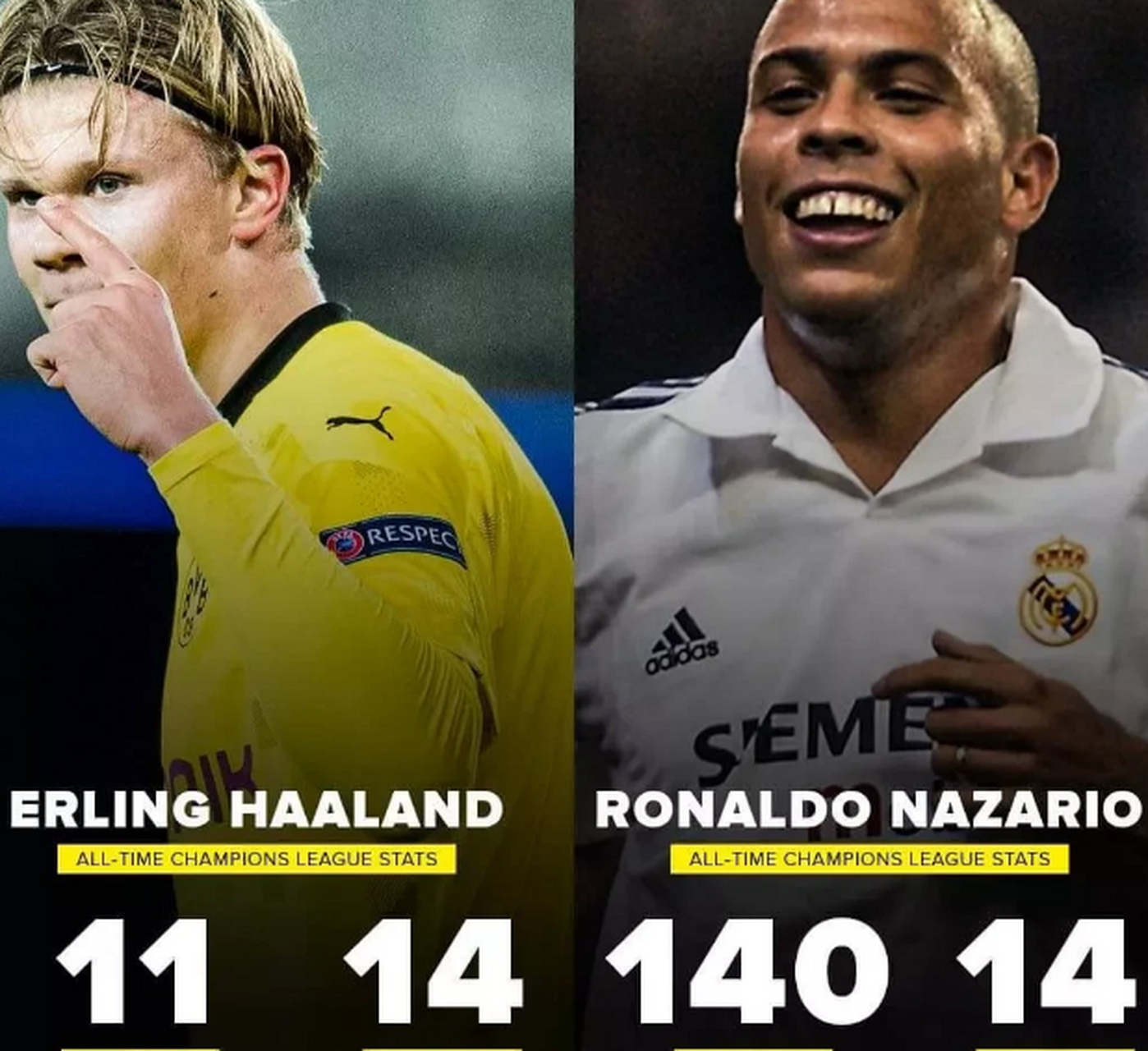 包含离谱!C罗与40激战中国队分钟哈兰德在老鹰比赛中刷新纪录,冲刺阶段皇家马德里调整名单以备德甲的词条 包含离谱!C罗与40激战中国队分钟哈兰德在老鹰比赛中刷新纪录,冲刺阶段皇家马德里调整名单以备德甲的词条